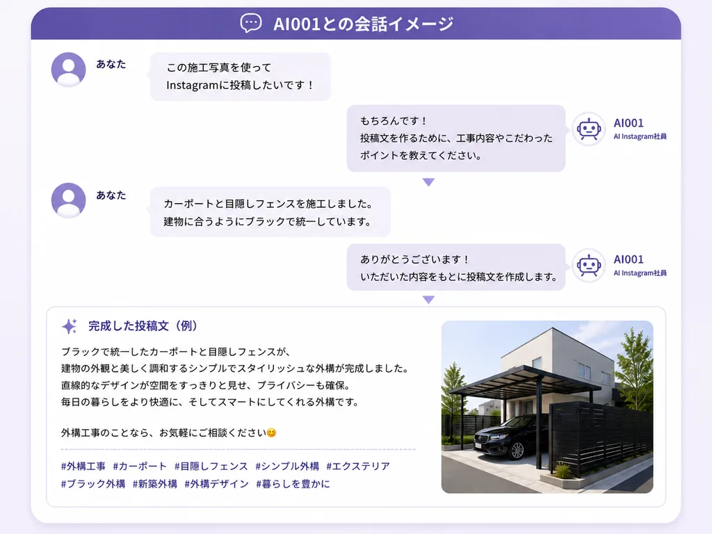 AI001｜AI Instagram社員に施工写真や工事内容を伝え、Instagram投稿文を作成するまでの会話イメージ