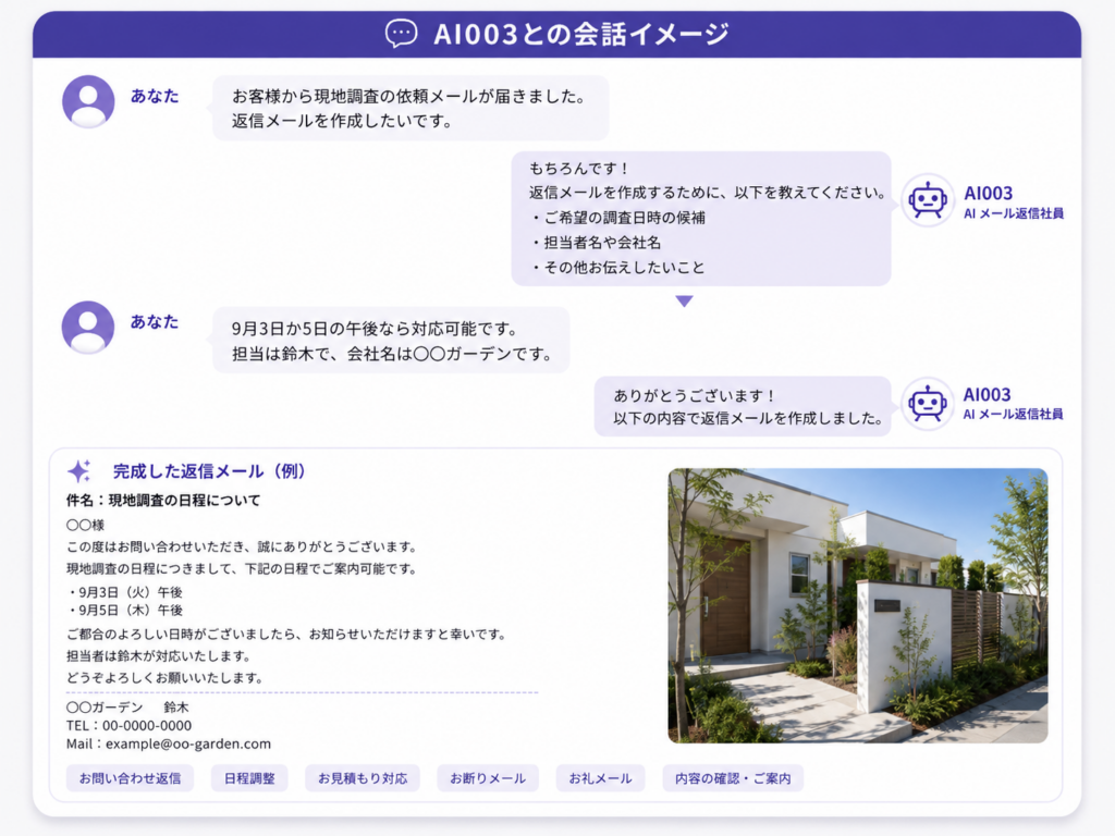 AI003 AI メール返信社員との会話から現地調査の日程を案内する返信メールを作成するイメージ