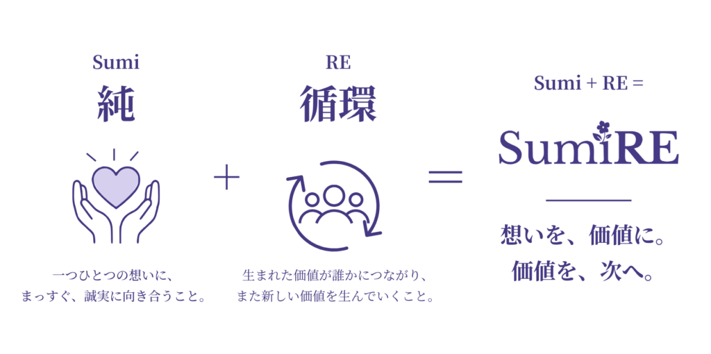 Sumiの「純」とREの「循環」を組み合わせたSumiREの名前に込めた想い